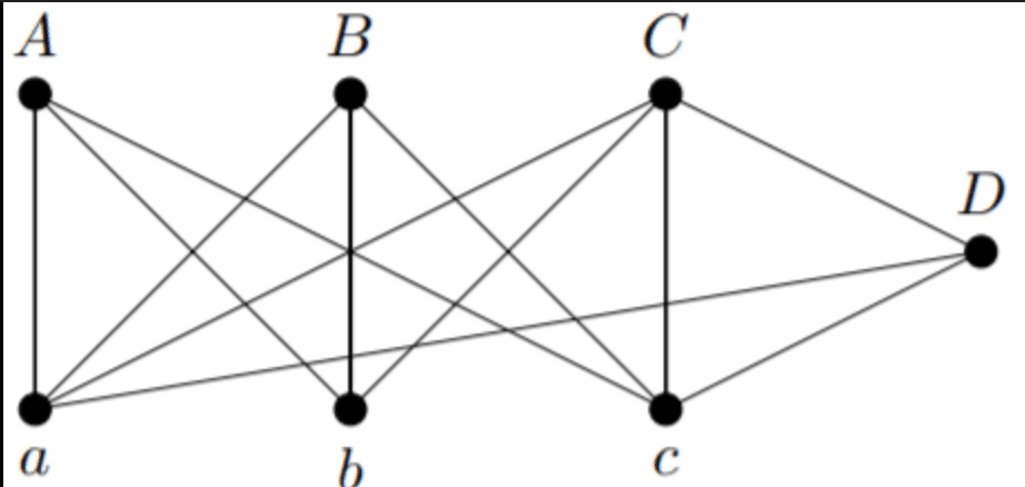 Graph theory diagram
